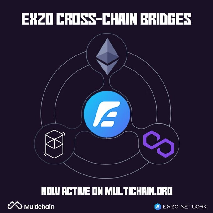 Polygon_Space1's tweet photo. 🔗@EXZOcoin partnership with @MultichainOrg 

🔗#MultichainOrg will provide #ExzoCoin 2.0 a cross-chain bridge between the #BSC, #ETH, #FTM and #Polygon networks.

🔽INFO
https://t.co/JZ1UUANc3P
#PolygonSpace #Polygon https://t.co/RhI1ty82yR