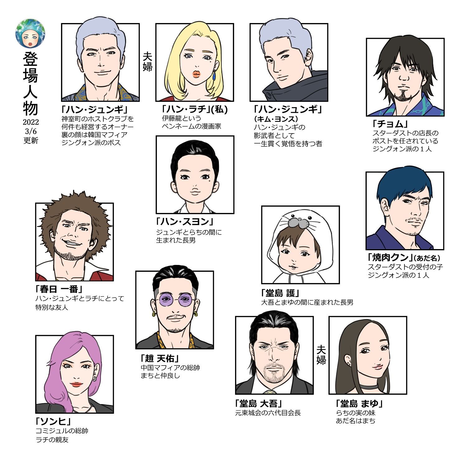 筋肉漫画家 伊藤龍world Ryuito Manga Twitter