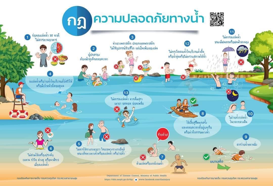 RichardBarrow's tweet photo. In the past 10 years an average of 737 Thai children drowned each year. So the government set a goal to reduce drowning by sending out teams to teach swimming. In 2021, there were 658 deaths which is a 10.7% reduction. Still a lot more to do but it’s going in the right direction. https://t.co/AxouQqNOaO