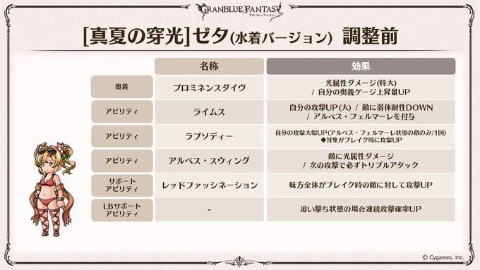 四条 しじょう さん がハッシュタグ グラブル をつけたツイート一覧 1 Whotwi グラフィカルtwitter分析