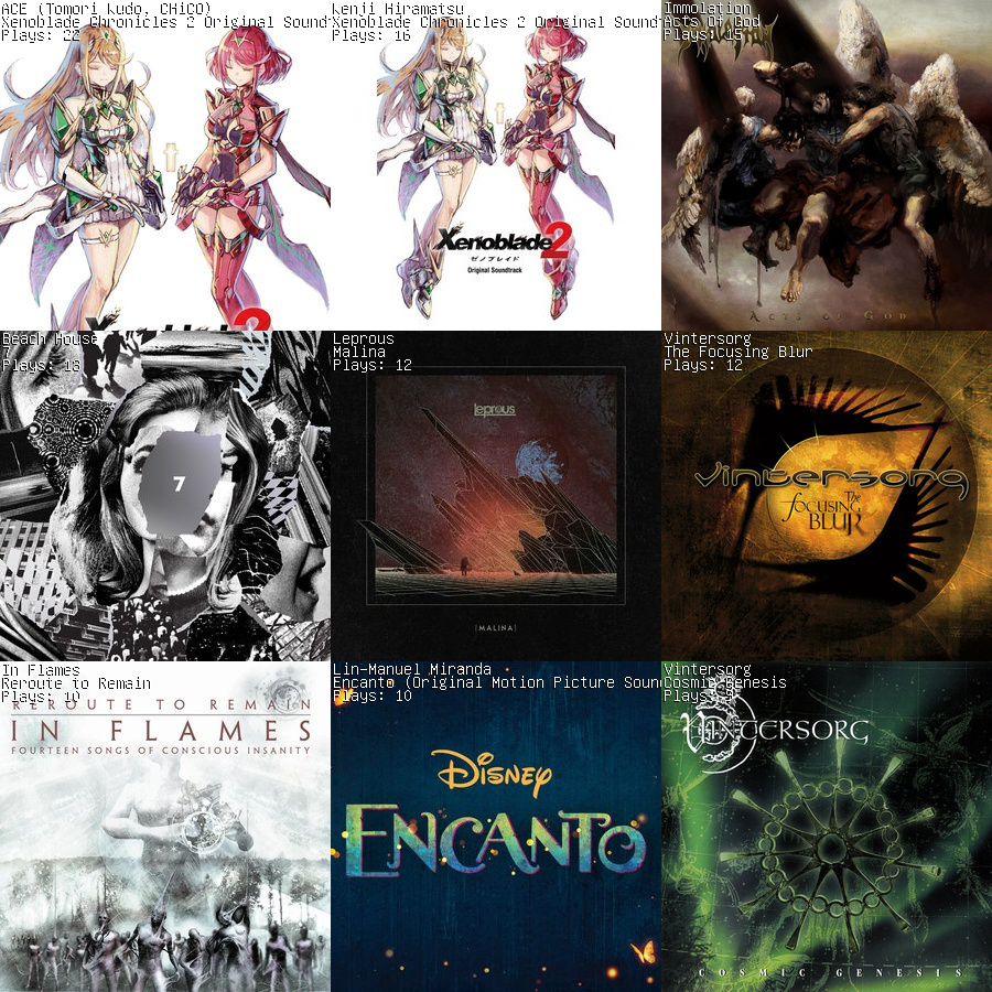 flaviocfneto's tweet photo. #lastfm top albums of the week https://t.co/jy6zoX8bqq