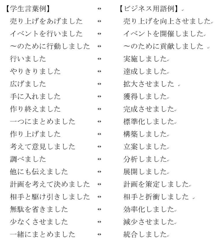 マル 就活生に知られたくないっ Tinclehoi Twitter