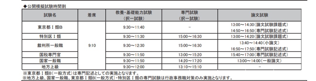 資格の大原 公務員 on Twitter: