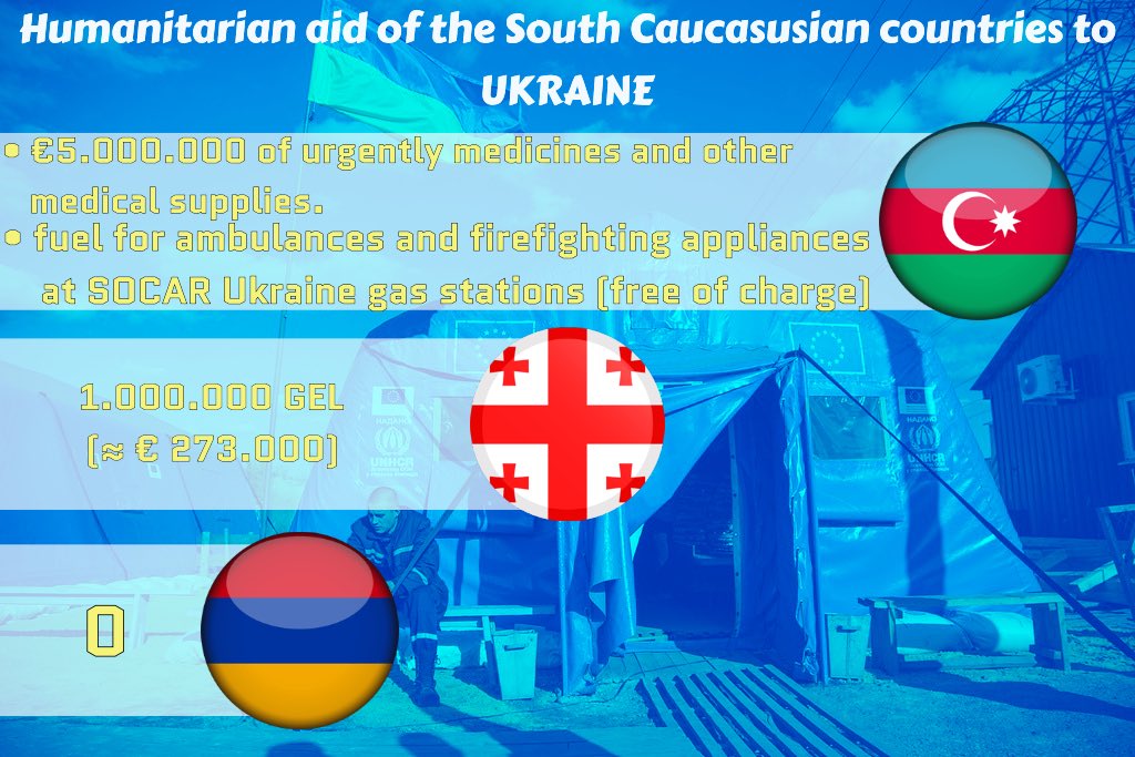 Sudkaukasus's tweet photo. ℹ️ What humanitarian assistance did the countries of the South Caucasus provide to #Ukraine?
#RussiaUkraineWar 
#UkraineRussiaWar https://t.co/5fVLDmqLbC