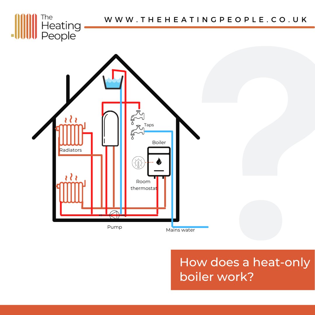 theheatpeople's tweet photo. If you need help understanding the different boiler systems, contact the experts!
#boiler #heating #heatingengineer #heatonly #boilerreplacement #widnes #liverpool #halton https://t.co/8CBI4hTqlW