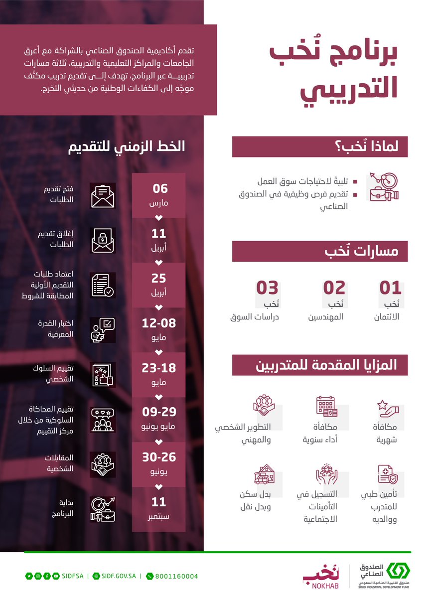 SIDFSA's tweet photo. يُعلن #الصندوق_الصناعي عن بدء التقدّم إلى برامج #نُخب التدريبية المُنتهية بالتوظيف في الصندوق الصناعي، لحديثي التخرج من حملة البكالوريوس والماجستير.

 التقديم مُتاح حتى 11 أبريل 2022م.

تقّدم الآن: https://t.co/CHkMaOtebj

#مكّن_مستقبلك https://t.co/iA7LZtKbdQ