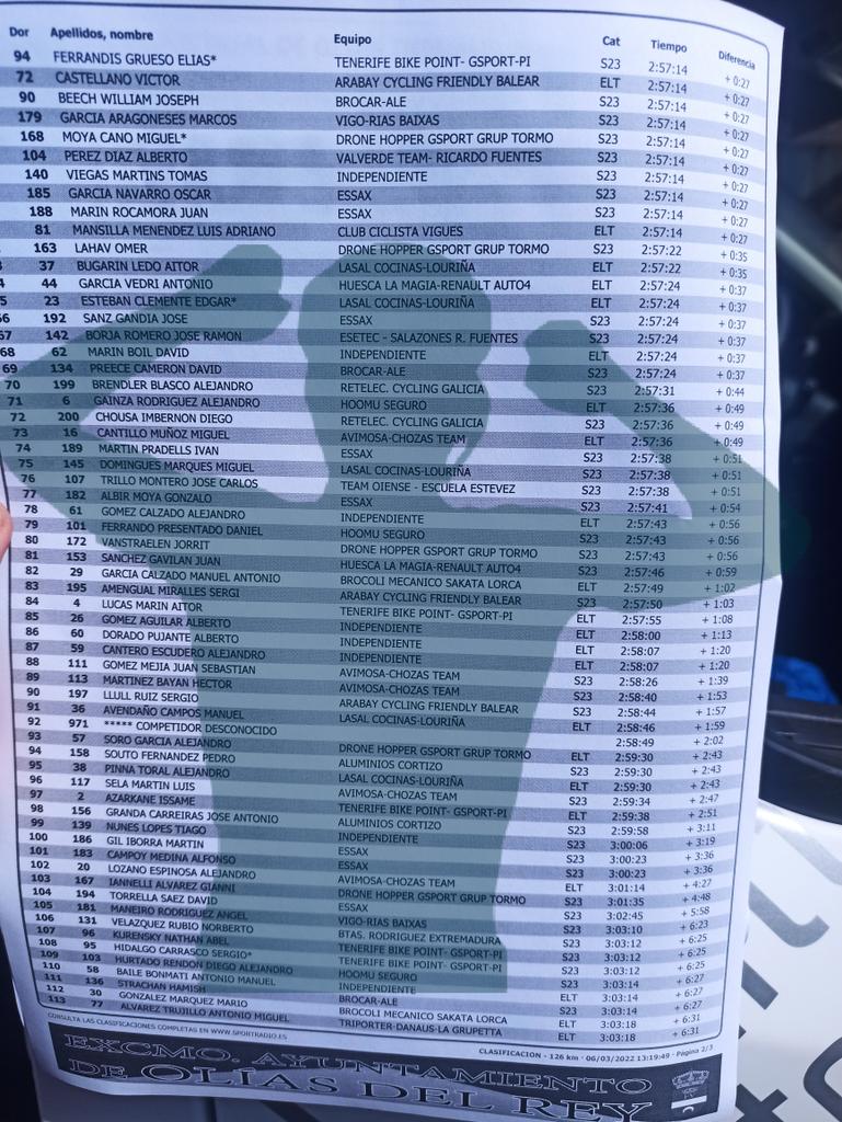 ElPeloton's tweet photo. #TrofeoOlías clasificación rápida https://t.co/h9ay5ghIAh