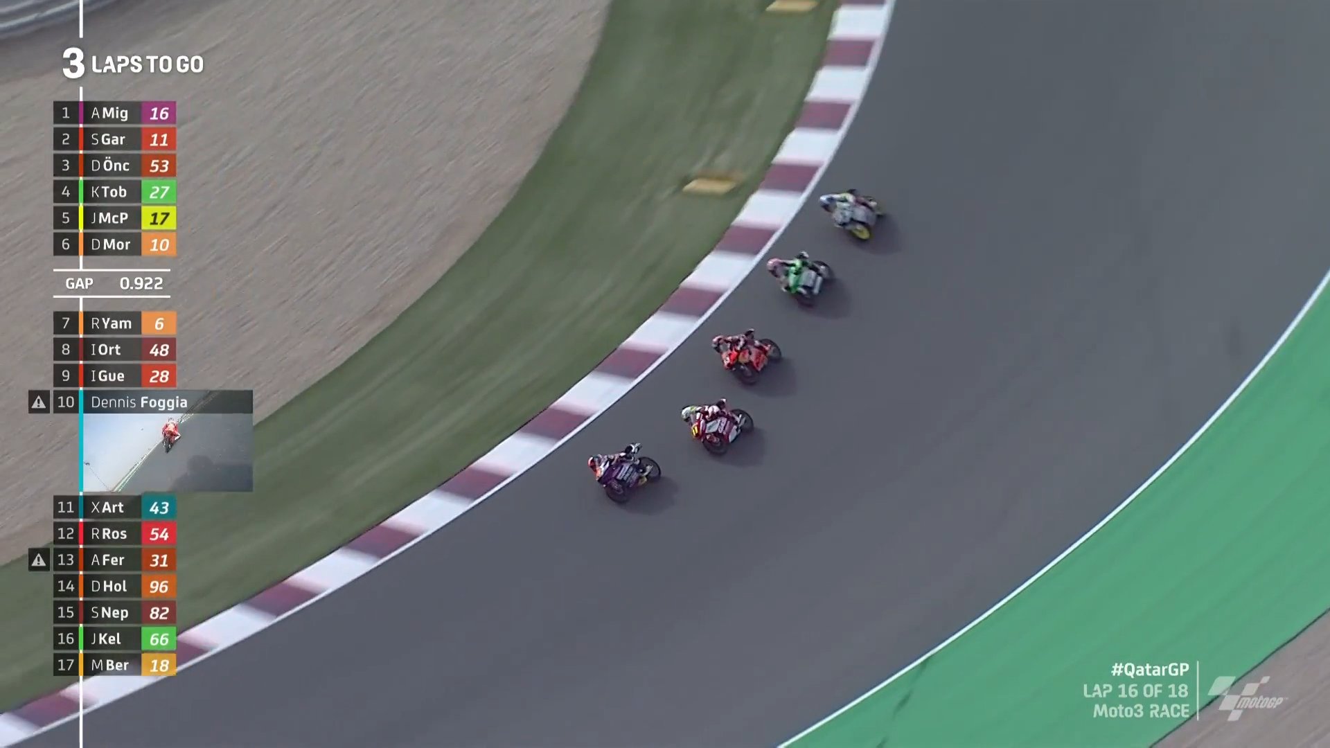 MotoGP™🏁 on Twitter "Two and a half laps to go! 🔄 Choose a winner if