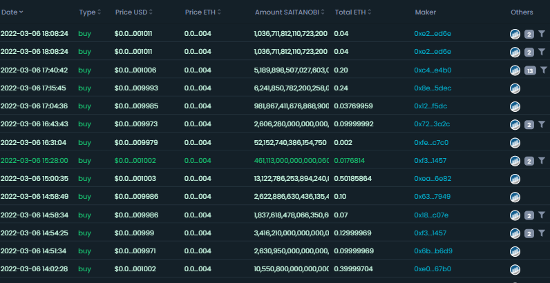 Crypto_Mafiasto's tweet photo. @saitanobi LFG 10X Easy Altcoin , Doxed Dev and Certik Onboard https://t.co/ofgqgePFrl