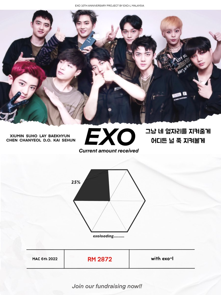 EXOTeamMY's tweet photo. EXO 10th ANNIVERSARY PROJECT BY EXO-L MALAYSIA 🇲🇾

Current amount received as today:
25% - MYR2872

🔗 https://t.co/m5IWcPgV1E

Keep spreading this event around in every SNS platforms that you have 💪🏻

Last day to donate extend till March 10th, 2022 https://t.co/bE08FqdujO