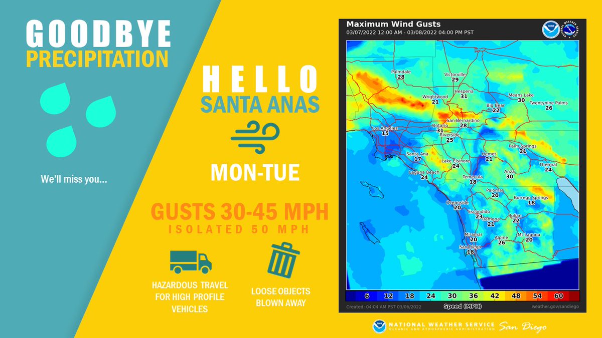NWSSanDiego's tweet photo. Showers are slowly coming to an end this morning. Tomorrow we return to your regularly scheduled weather, which this winter appears to be *checks notes* Santa Ana Winds 😒 https://t.co/jj1OPkhi9J