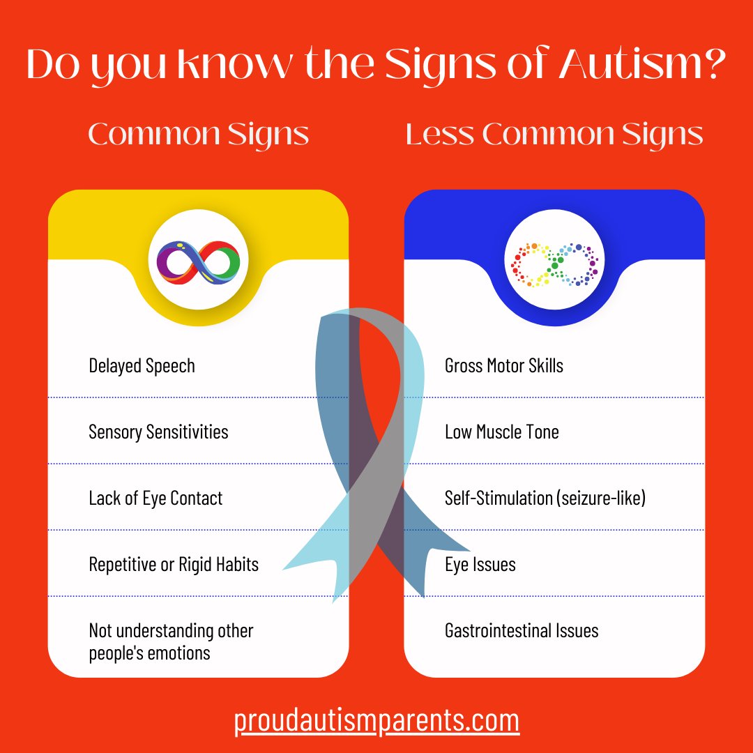 ProudAutism's tweet photo. https://t.co/WD2t1fPaM3
#Autism #AutismAcceptance #AutismAwareness #ProudAutism https://t.co/ffKYtbGKRX