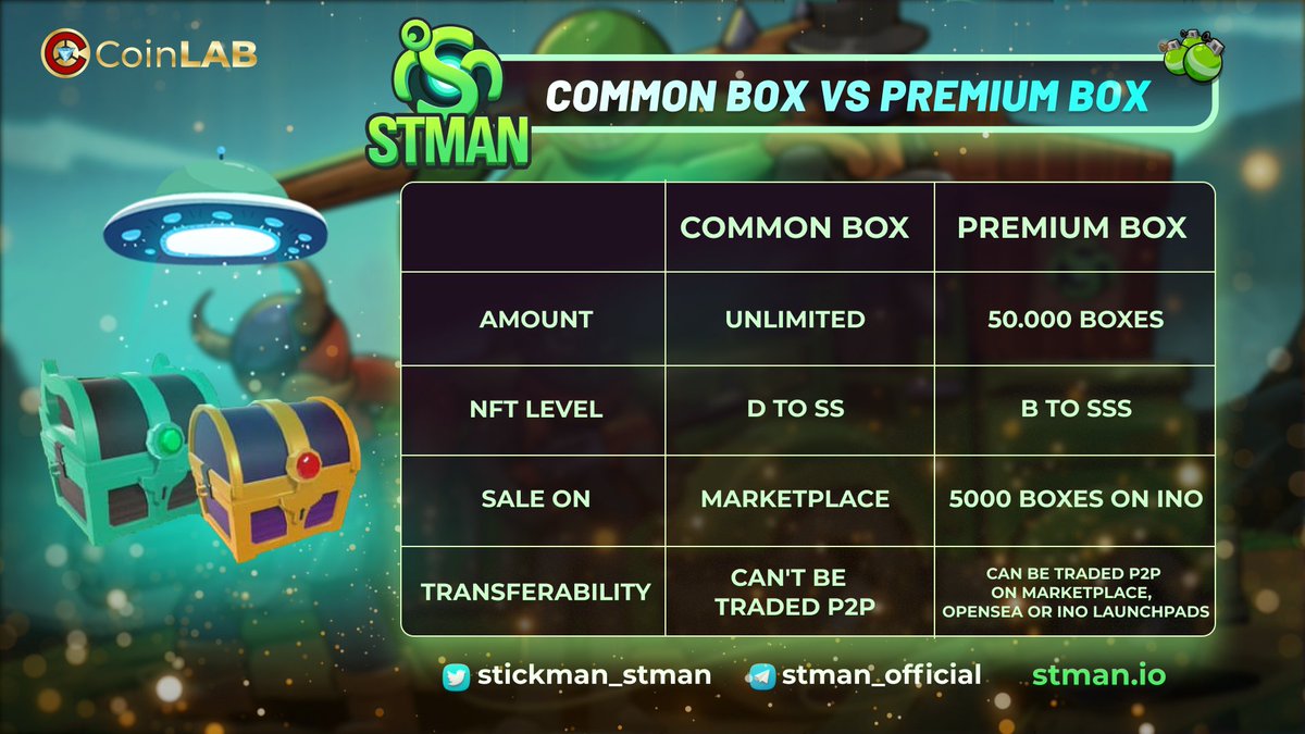 daisy_binance's tweet photo. 💎Premium Box contains NFT heroes from B to SSS level. Meanwhile, NFT heroes in Common Box have lower level "D to SS".
🧣Especially each NFT hero in Premium Box also has a unique appearance.
👇 Take a look at this pic below for a full comparison
#CoinLAB #STMAN https://t.co/z0W5CzqwzW
