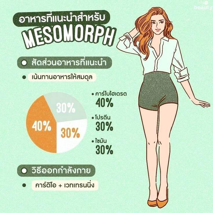 sayvanto's tweet photo. มาดูกันค่ะว่าหุ่นแบบเรา ควร..
- ลดน้ำหนักแบบ IF ตอนไหนดี ถึงจะลดได้เร็ว
- เลือกอาหารแบบไหนถึงจะดี
- ออกกำลังกายประเภทไหนถึงจะเหมาะ 

มีสรุปภาพรวมให้ดูง่ายๆอยู่ที่ด้านล่างด้วยค่ะ 👇🏻

 #ลดน้ำหนัก #ลดน้ำหนักแบบไม่แดกยาโว้ยย #ลดน้ําหนักด้วยตัวเอง https://t.co/e4LZT61WKE