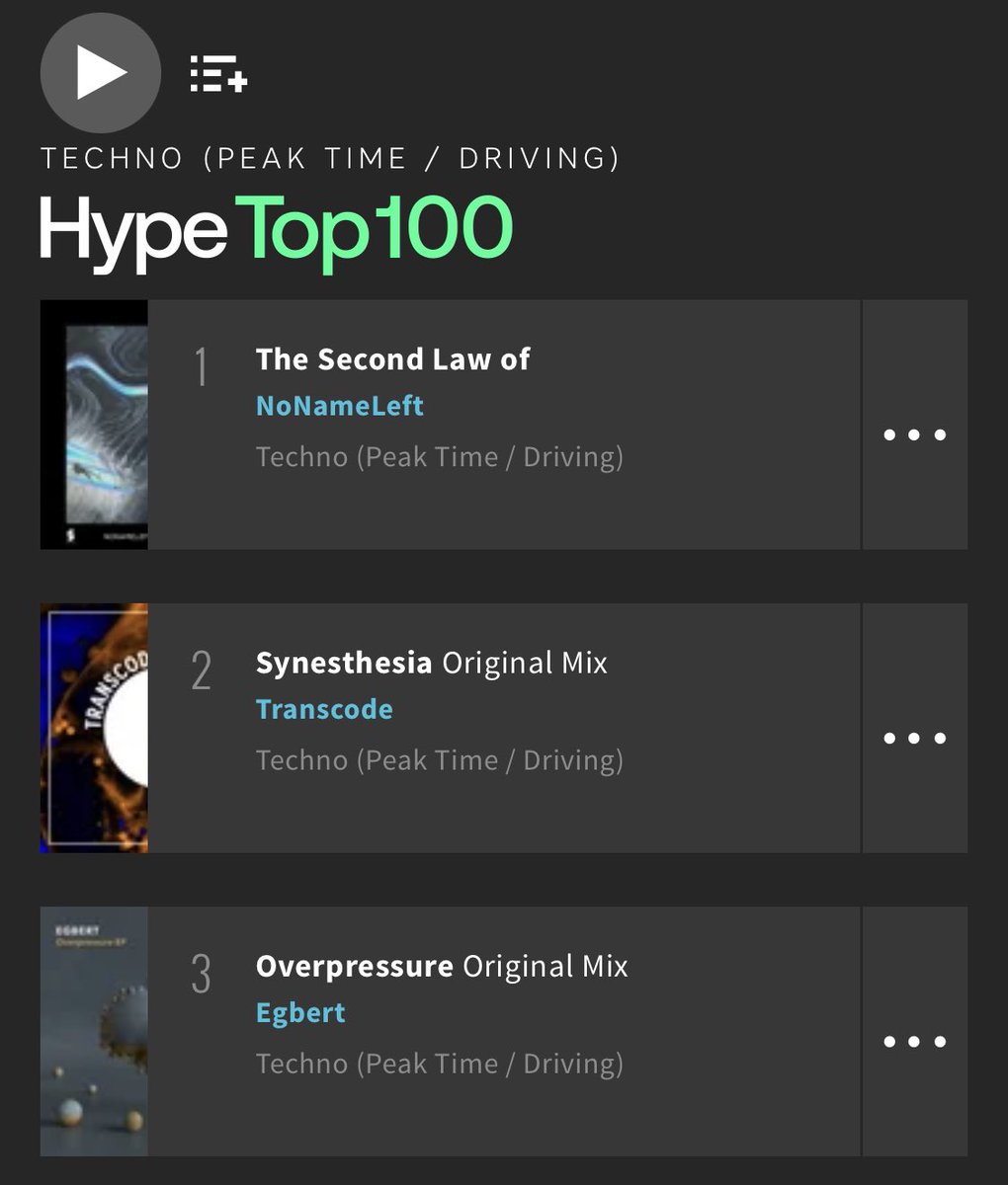 Congratulations to <a href="/TranscodeUK/">Transcode</a> for reaching the top 3 in Hype charts on Beatport with his latest bomb ‘Synesthesia’ - out now to buy and stream. Link in bio. #respekt