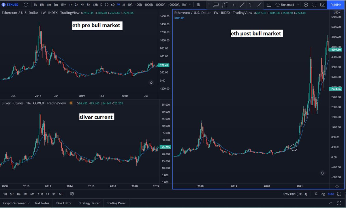 WizardSamsa's tweet photo. @contrarian8888 @contrarian8888, yep, gold and silver look terrific right now. Time for a Sunday morning chart analog feast. Food for thought. Enjoy! https://t.co/lJaNZXYOdU