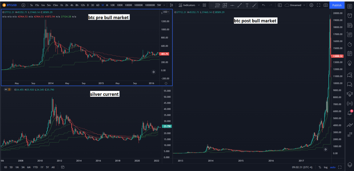 WizardSamsa's tweet photo. @contrarian8888 @contrarian8888, yep, gold and silver look terrific right now. Time for a Sunday morning chart analog feast. Food for thought. Enjoy! https://t.co/lJaNZXYOdU