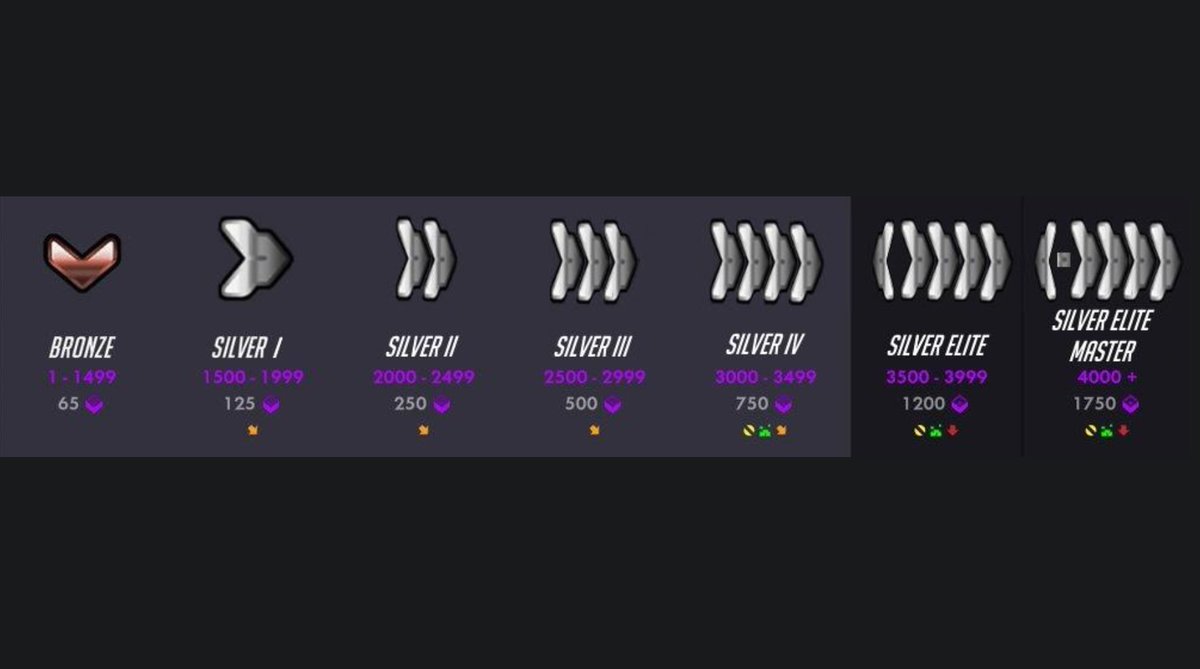 snkykun's tweet photo. Overwatch 2 competitive ranks leaked 😱😱 https://t.co/V3qFLLuwOc