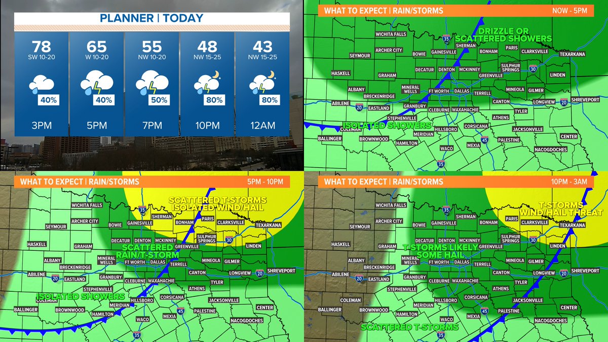 wfaaweather's tweet photo. What to expect rest of today-tonight:

Scattered showers will continue thru the afternoon. Scattered t-storms possible this eve into tonight. A few could be severe with wind/hail in northern NTX. Another round of t-storms late tonight. Low severe risk, but could have some hail. https://t.co/HIZXXvzMGW