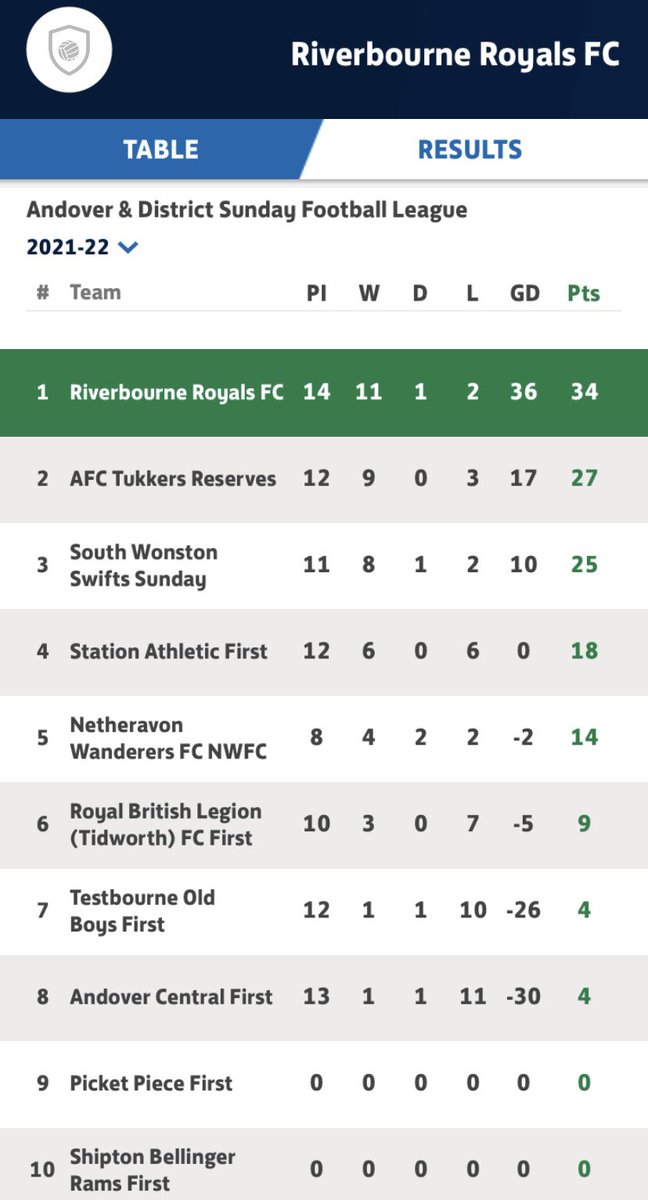 Riverbourne Royals FC 🤍🖤 tweet media
