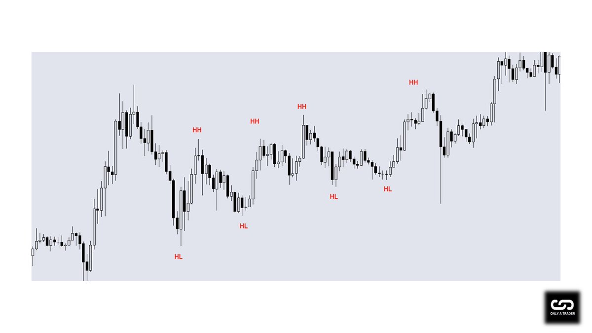 Thread by @Only_a_Trader on Thread Reader App – Thread Reader App