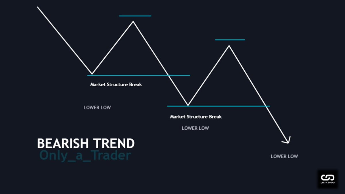 Thread by @Only_a_Trader on Thread Reader App – Thread Reader App