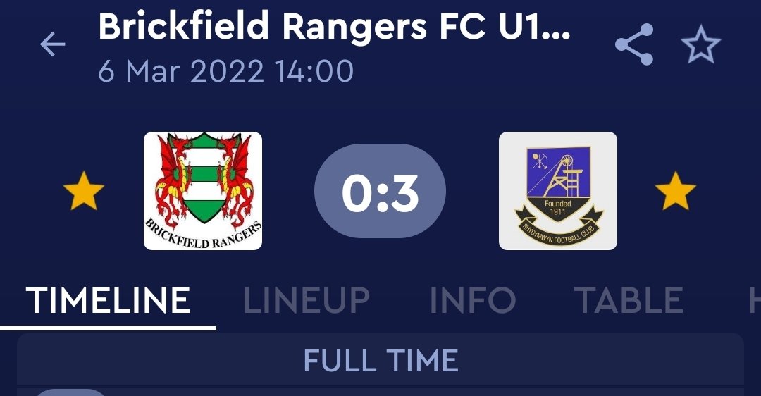neil4572's tweet photo. Great away win for the Rhyd 19s today against a very strong Brickfield Rangers , great to part of this teams progression . #KeepFighting #uptherhyd @Rhydymwynfc1 @James__Duff @StewTarran @weavernumber10 https://t.co/UkmIhBTDy3