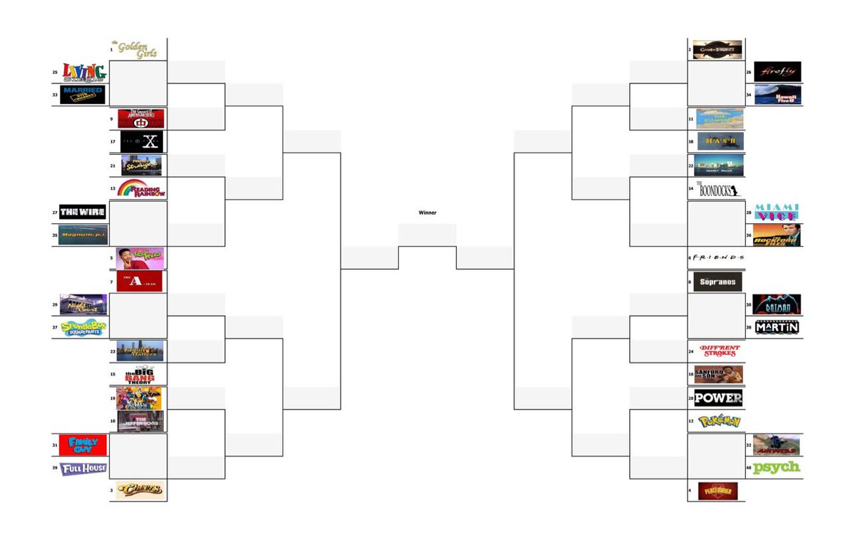 Who wants a free lunch, or 30$ Amazon gift card Courtesy of the Mass-debaters? All you have to do is have best bracket closets to ours when we do this show on the 31st. Top bracket gets this prize. #podcast #tvintro #tvthemesongs