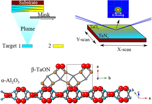 Combinatorial Approach for Single-Crystalline TaON Growth: Epitaxial β-TaON (100)/α-Al2O3 (012) …s-org.turing.library.northwestern.edu/doi/10.1021/ac…