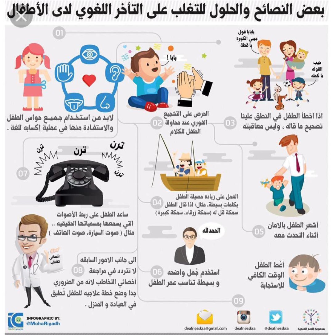 tbatti1975's tweet photo. الطفل مع نهاية السنة الأولى ممكن يقول بابا/ماما

مع نهاية السنة الثانية المتوقع يعطي جملة من كلمتين

السنة الثالثة يعطي جملة من ٣ كلمات

ثم يبدأ يوصف مواقف خارجية

واخيرا ياخذ ويعطي حوار من ٤ مترادفات
(ما اسمك/كم عمرك/عندك أخوة...)

هناك علاقة طردية بين الكلام و الادراك المعرفي https://t.co/hPDy5jkNxm