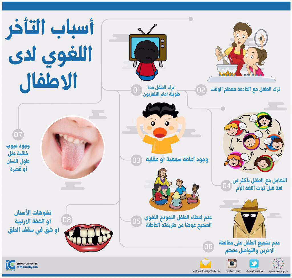 tbatti1975's tweet photo. الطفل مع نهاية السنة الأولى ممكن يقول بابا/ماما

مع نهاية السنة الثانية المتوقع يعطي جملة من كلمتين

السنة الثالثة يعطي جملة من ٣ كلمات

ثم يبدأ يوصف مواقف خارجية

واخيرا ياخذ ويعطي حوار من ٤ مترادفات
(ما اسمك/كم عمرك/عندك أخوة...)

هناك علاقة طردية بين الكلام و الادراك المعرفي https://t.co/hPDy5jkNxm