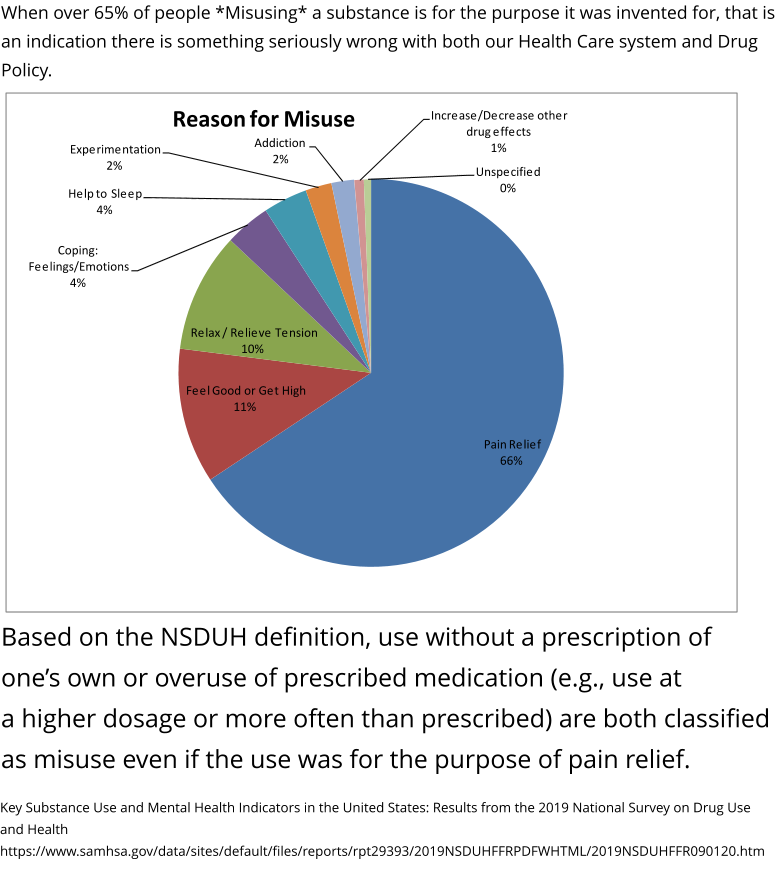 Pain_Speaking's tweet photo. Statistics on *Misuse* are troubling & very revealing, but not for the reason most Policymakers & Anti-Opioid proponents would have most people believe.
They reveal serious issues with the state of Pain Management and Equitable Access to Health Care
#HealthEquity #PainSpeaking https://t.co/CMhn9aFhX2