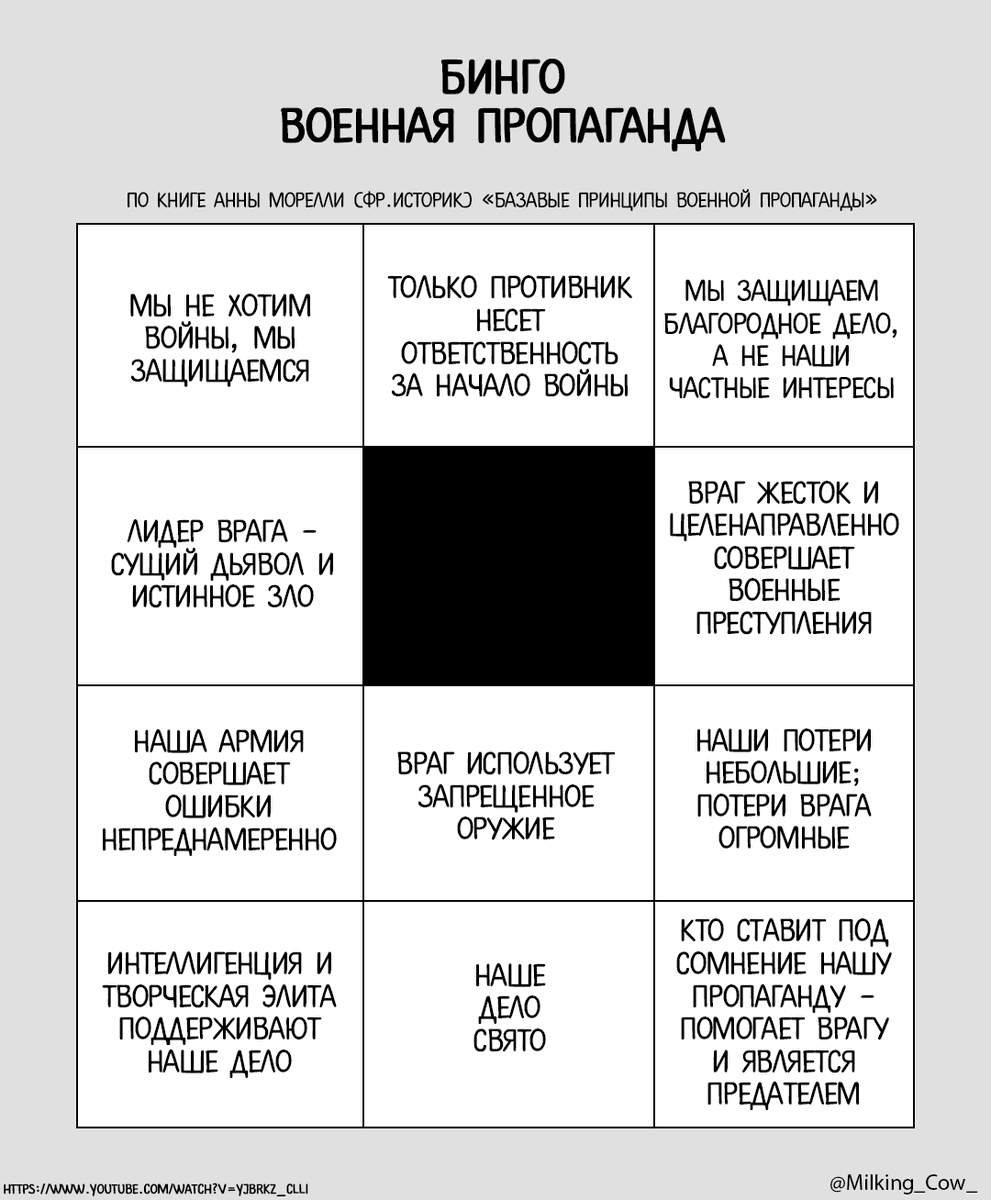 Milking_Cow_'s tweet photo. Как говорится
"Нужна ли истине столь ярая защита?" (с) У. Шекспир

Бинго на то, в какой стране вы живете
#StandWithUkraine #НетВойне #StopPutinNOW https://t.co/4c6w6MpRW5