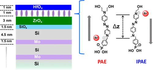 Measuring Dipole Inversion in Self-Assembled Nano-Dielectric Molecular Layers …s-org.turing.library.northwestern.edu/doi/10.1021/ac…