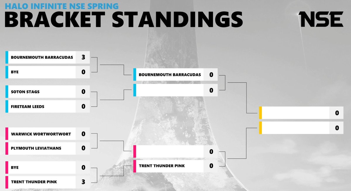 NTU Esports (@ntu_esports) on Twitter photo Come and watch our Halo team in the <a href="/nse_gg/">National Student Esports</a> halo semi finals later on tonight!
twitch.tv/nse_gg Come and watch our Halo team in the <a href="/nse_gg/">National Student Esports</a> halo semi finals later on tonight!
twitch.tv/nse_gg