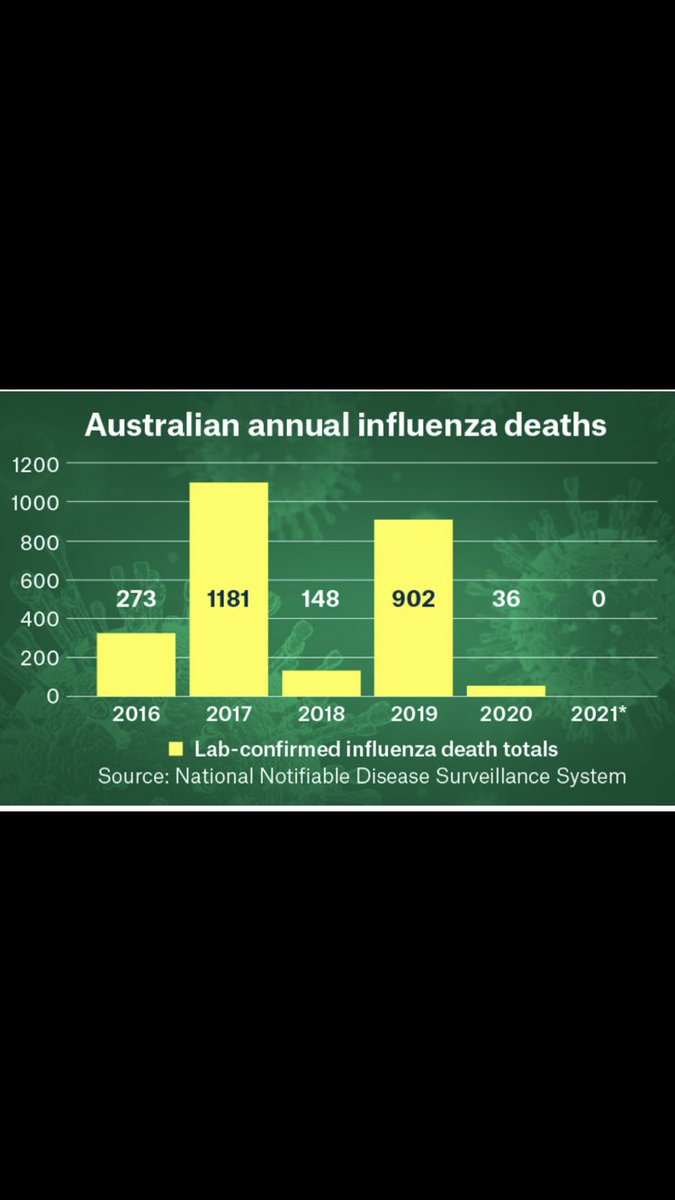SteveBarwick3's tweet photo. @perthnow Jab jab jabbedy jab. It’s alway one more. You’ll need a jab just to take a piss soon. I thought we had cured the flu? https://t.co/adrkrZDbl1