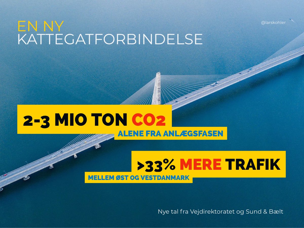 Det her bør stoppe AL snak om en ny Kattegatforbindelse!

Hvis altså den grønne omstilling og klimakrisen ikke bare er noget #dkpol “leger”!?!

#dkgreen