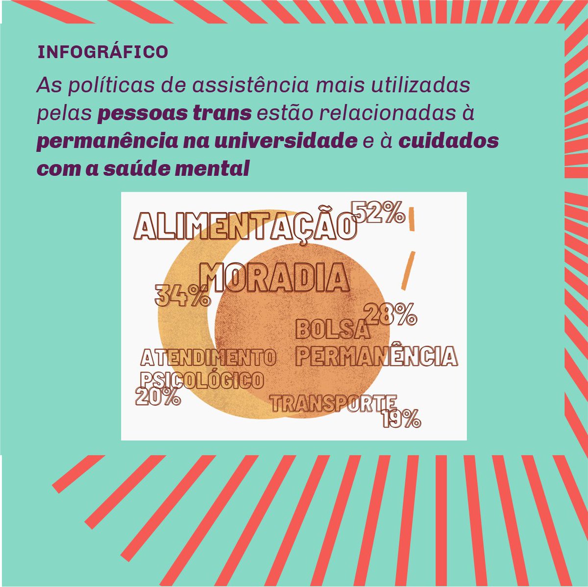 GEMAA_IESP's tweet photo. A partir da análise dos dados da V Pesquisa Nacional de Perfil dos Estudantes de Graduação das Instituições Federais de Ensino Superior Brasileiras, o #GEMAA apresenta este infográfico com informações sobre estudantes trans do país. Confira: https://t.co/7f1by5Fnb1
#8M2022 https://t.co/maBXpr1glt