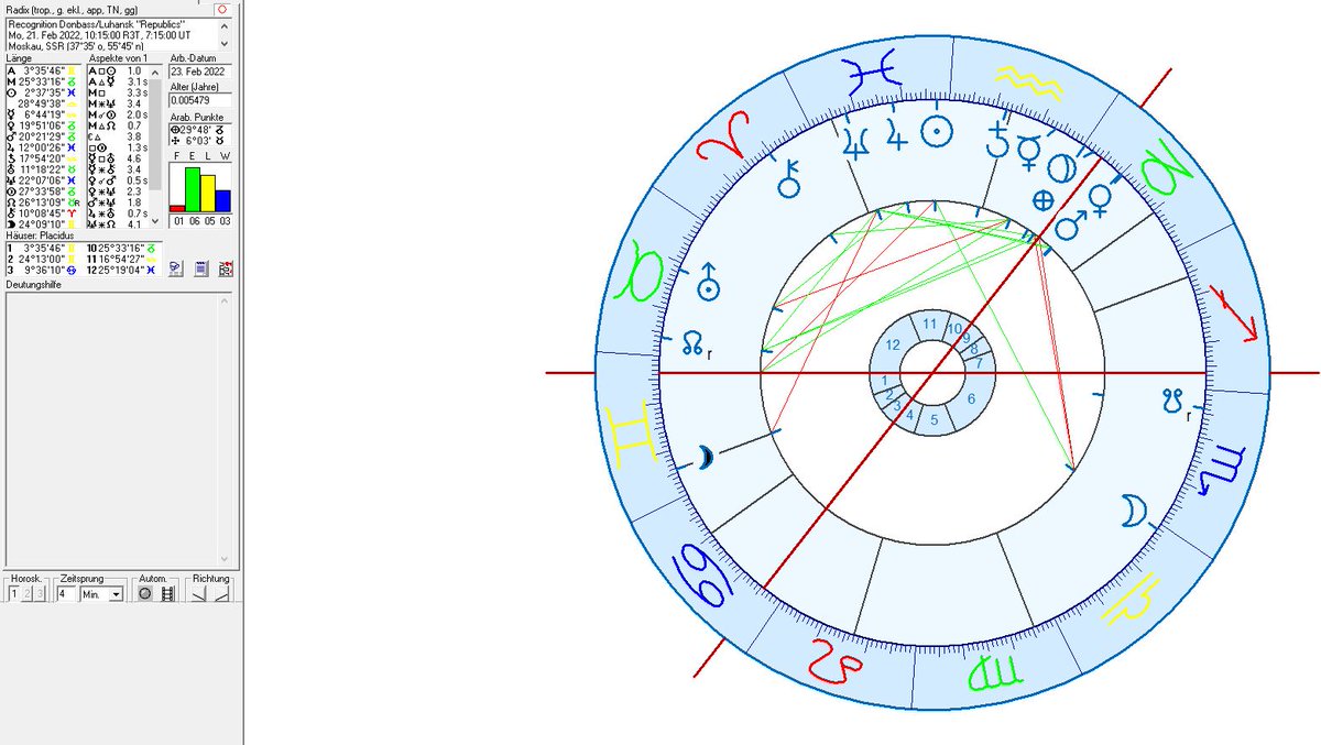 astrogeography's tweet photo. The Russian Invasion of Ukraine in astrology
The Transits from Putins Declaration of War reflected in the foundation charts of Russia, Ukraine, USA, Poland, Germany, European Union, NATO.
https://t.co/jvmjXz4Esw https://t.co/qe5CStIaGi