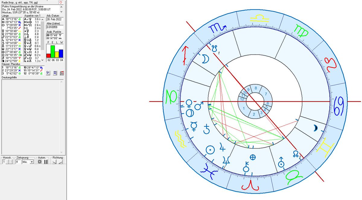 astrogeography's tweet photo. The Russian Invasion of Ukraine in astrology
The Transits from Putins Declaration of War reflected in the foundation charts of Russia, Ukraine, USA, Poland, Germany, European Union, NATO.
https://t.co/jvmjXz4Esw https://t.co/qe5CStIaGi