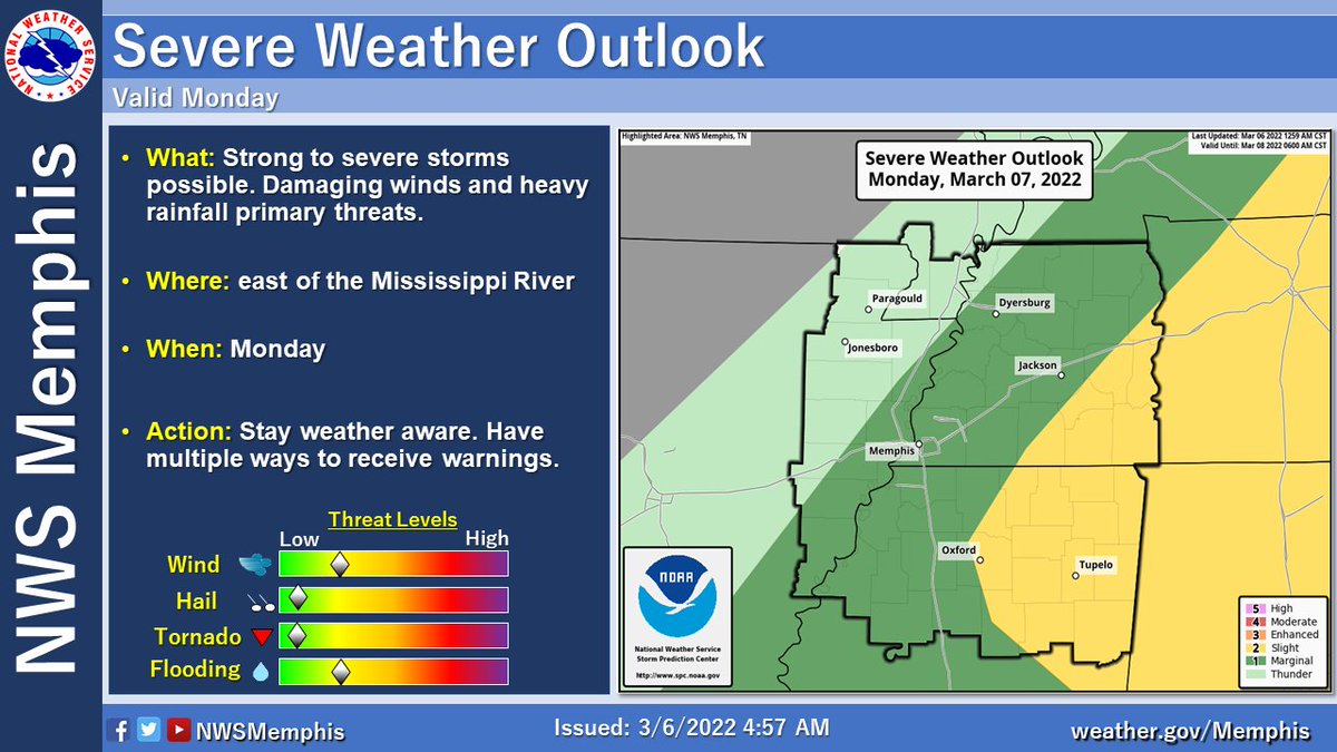 NWSMemphis's tweet photo. ⚠ 830am update: The enhanced risk for severe storms has been enlarged to cover the entire MO Bootheel and most of northeast AR. Damaging winds are the primary threat with localized heavy rainfall and a few tornadoes possible.  #tnwx #mswx #mowx #arwx #midsouthwx https://t.co/Q1RxAFebcS