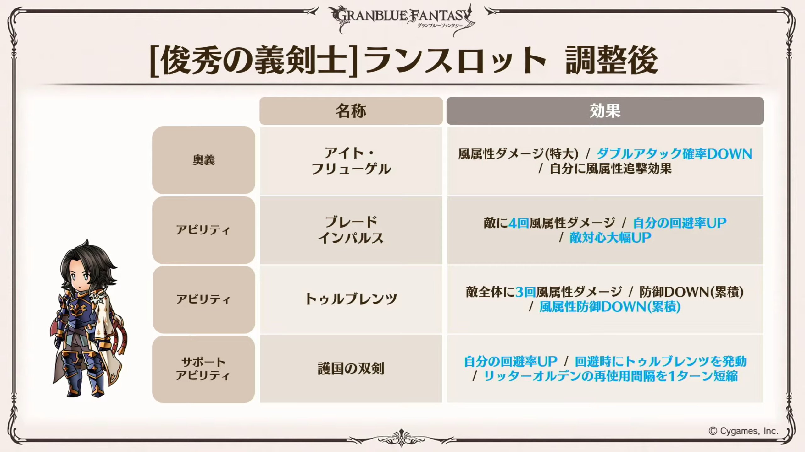 Granblue En Unofficial Lancelot Eidesfluegel Inflicts Da Down Blade Impulse To 4 Hits Increases Dodge Rate And Hostility Skill Damage Up Stackable Removed Turbulenz To 3 Hits Inflicts Wind Def