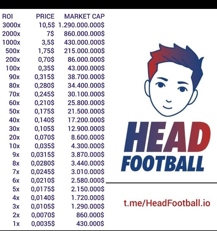 1000xFinder's tweet photo. @EylemCulculoglu @HeadFootball_io  Token bugün ilk oyunu olan #HeadKickball oyununu TG sayfasında yayınlayacak! 1 Hafta içerisinde Google playstoreda yayınlanacak! https://t.co/yCzThZAiub