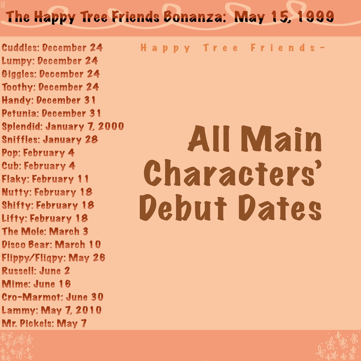 Happy Tree Friends Facts tweet media