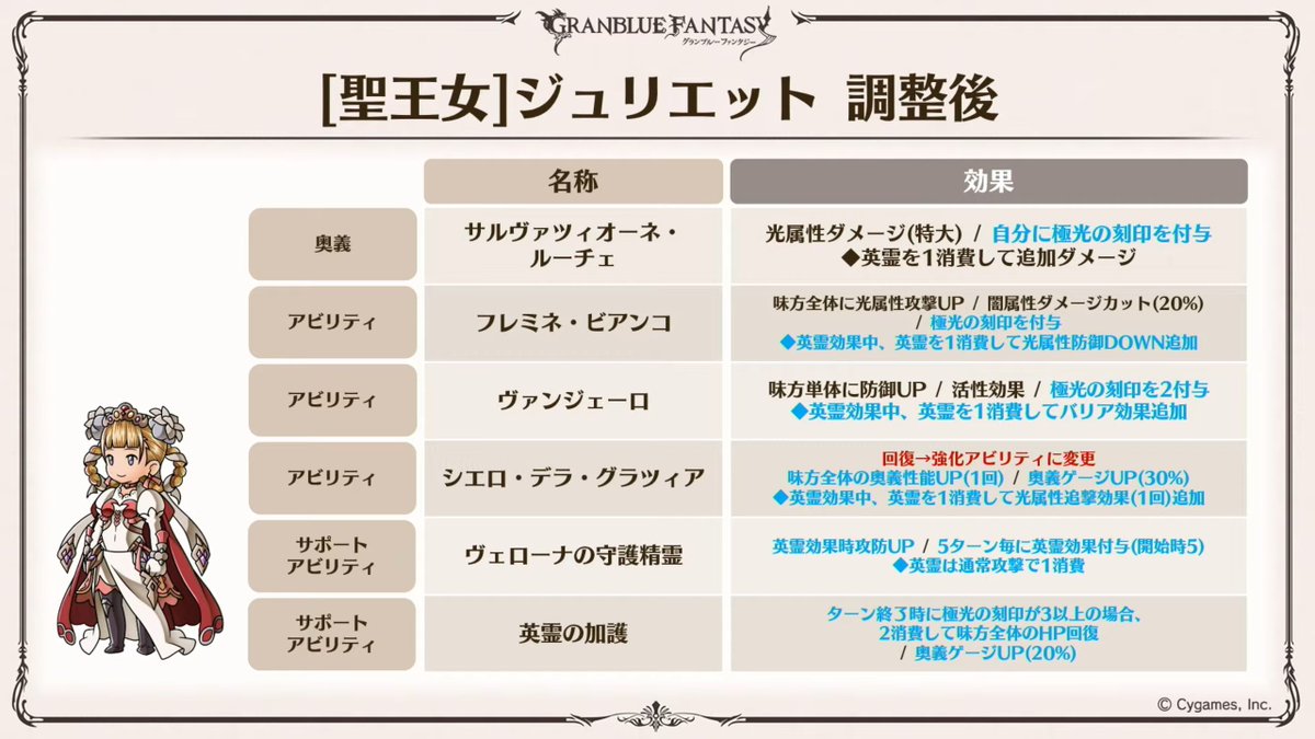 granblue fantasy english twitter granblue fantasy english twitter