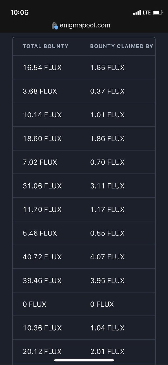 ChrisB16's tweet photo. @SonOfATech Have you considered throwing a single card on Enigma Flux to test out. The block bounty system there is quite unique. Your percent of the bounty when you hit a block depends on how much you’re willing to gamble with the block rewards I only do 10 percent. https://t.co/D02nFikubZ