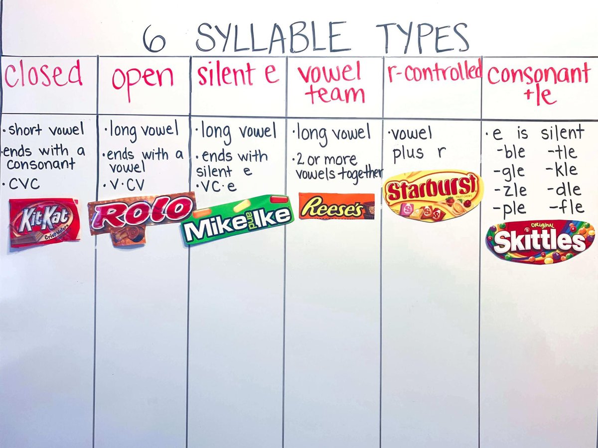 Love this post from Lucky Little Learners.  luckylittlelearners.com/how-to-introdu…
