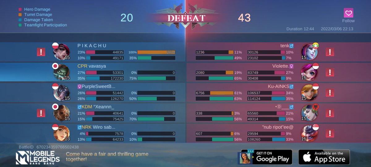 DenPrada's tweet photo. Come join my Squad, Let us face off against the world's best MOBA players together!
https://t.co/d26zGeiT9p https://t.co/KArUn2eUYp