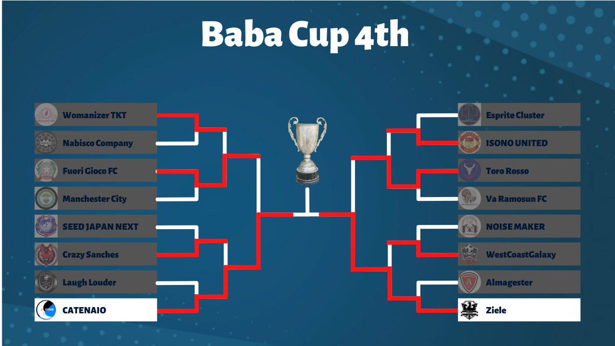 Baba_Cup_'s tweet photo. Baba Cup 4th 6週目の結果速報です！
決勝は、@CATENAIO1 vs @Ziele_fifa です！
注目の一戦です！

#FIFA22
#プロクラブ
#BabaCup https://t.co/7Jw7LYP1v5