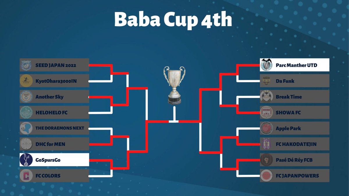 Baba_Cup_'s tweet photo. Baba Cup 4th 6週目の結果速報です！
決勝は、@CATENAIO1 vs @Ziele_fifa です！
注目の一戦です！

#FIFA22
#プロクラブ
#BabaCup https://t.co/7Jw7LYP1v5